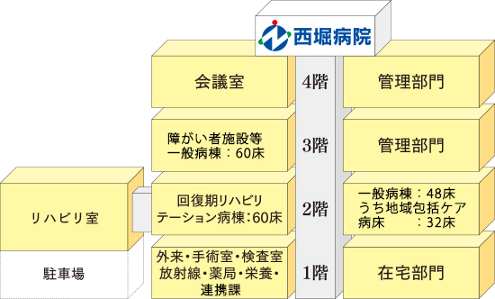 フロア案内