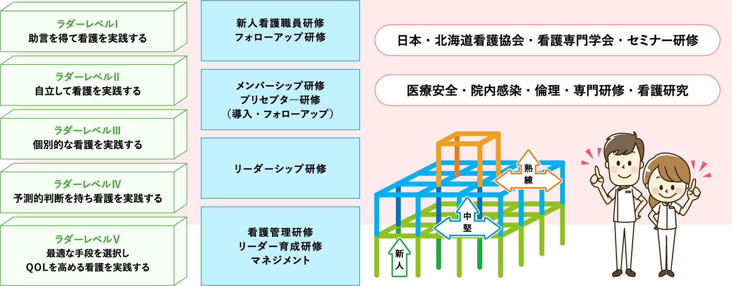 院内教育プログラム