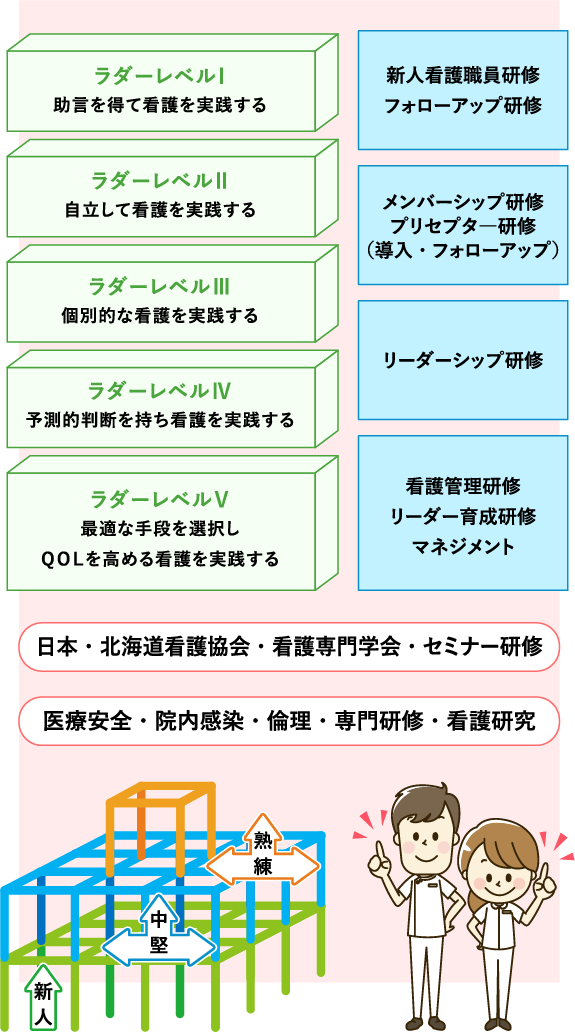 院内教育プログラム